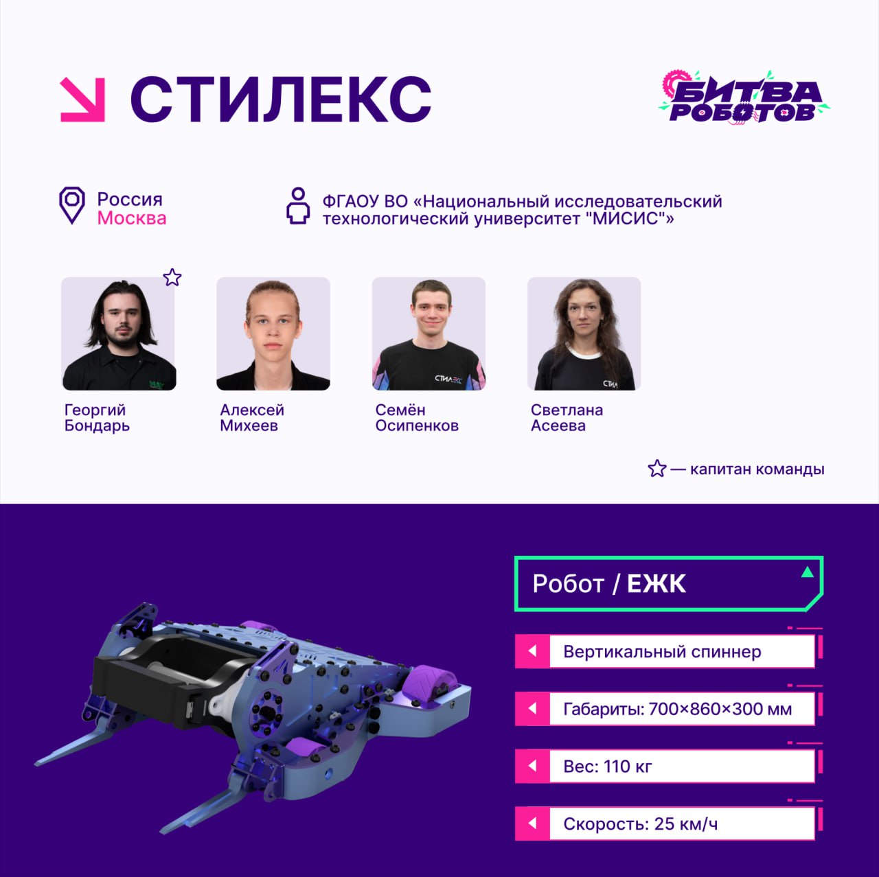 Хлеб Зрелища Роботы 11 октября пройдет второй отборочный этап Битвы роботов 2025 От Университета МИСИС выступит команда Стилекс с роботом ЕЖК Всего сразятся 28 команд из России Индии и Бразилии Можно прийти поддержать ребят очно а можно присоединиться к онлайн трансляции в группе Битвы Кстати по итогам первого отборочного этапа одна команда НИТУ МИСИС BlackOut уже прошла в финал Надеемся выбить дубль nust misis событиемисис битвароботов