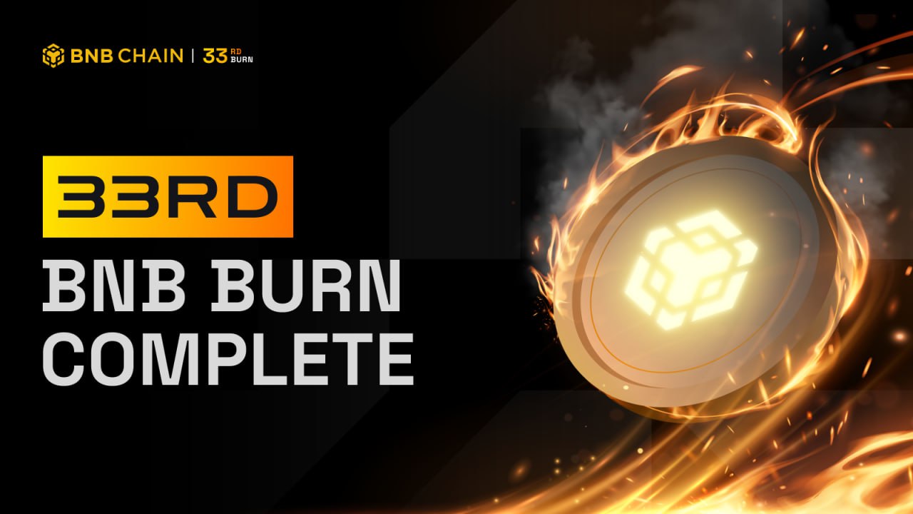 BNB Chain завершила 33 квартальное сжигание токенов BNB Уничтожено 1 44 млн монет стоимостью 1 2 млрд на момент сжигания Комментируя новость основатель Binance Чанпэн Чжао заявил что ежеминутно сжигается BNB на 11 000 News YouTube Instagram