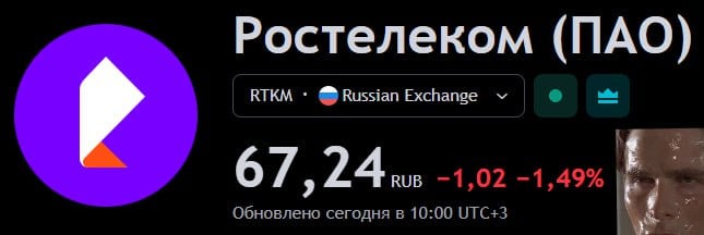 Ростелеком отчитался за 3 квартал. Компания получила убыток в 6,7 млрд рублей по сравнению с прибылью в 13,6 млрд в 3 квартале прошлого года  Ключевые показатели:    Выручка в годовом выражении выросла на 11% до 193 млрд рублей   Показатель OIBDA вырос всего на 1% до 75,1 млрд рублей.   Капитальные вложения выросли на 26% до 39,5 млрд рублей — именно это стало причиной убыточности квартала.   Чистый долг вырос на 12%. Отношение Net Debt/OIBDA — 2,1x.  За 9 месяцев компания почти в 1,5 раза нарастила капитальные вложения. Широкие инвестиции в инфраструктуру снизили прибыль более чем в 2 раза — с 40,5 млрд [9 мес. 2023] до 19,3 млрд рублей с начала года.   Отчёт ставит под вопрос размер дивидендов. Компания в отчёте отметила, что «сохраняет практику регулярных дивидендных выплат», но сокращение прибыли может негативно сказаться на размере выплат.