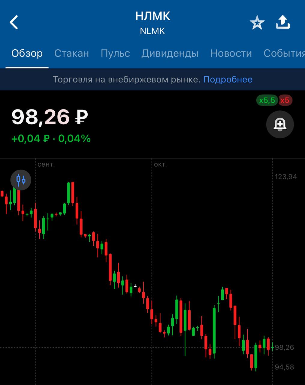 Интересная инфа про металлургов Российские металлурги могут поднять цены на стальную заготовку в черноморских портах вслед за укреплением рубля и повышением стоимости полуфабрикатов из Китая Ъ Поддержать котировки должен в том числе ожидаемый рост импорта турецкими заводами В то же время китайские металлурги усиливают присутствие на соседних с РФ рынках что ужесточает конкуренцию для российских компаний Но стоит иметь в виду что из тройки металлургов Северсталь ММК и НЛМК экспортная выручка в от общей больше всего у НЛМК Поэтому в первую очередь это позитив для нее INSpace Инвестиции