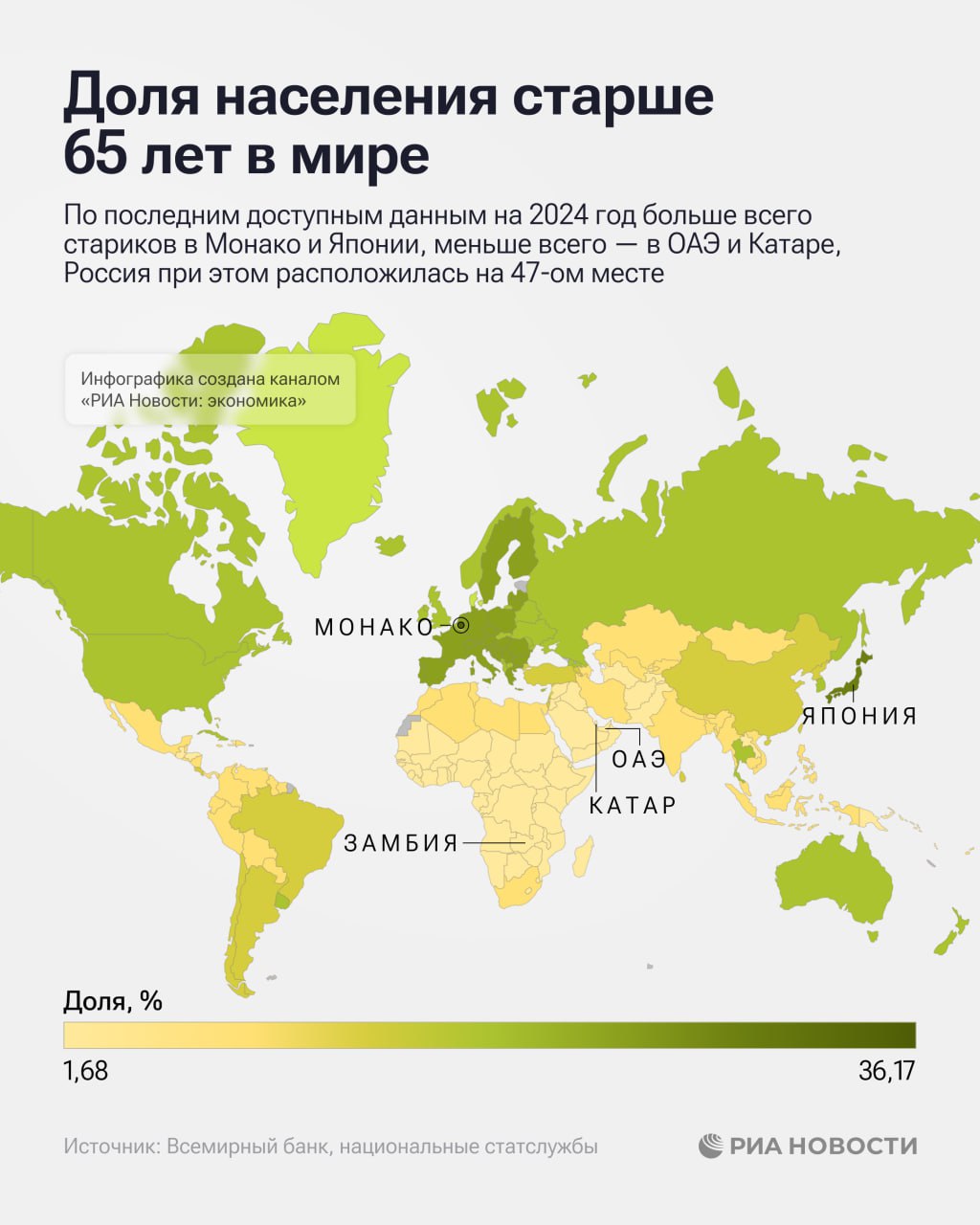 Сегодня в России отмечается День бабушек и дедушек РИА Новости выяснило что у нас их примерно 16 5 от всего населения Какова доля пожилых в других странах показываем на карте Подписаться на РИА Новости экономика Все наши каналы
