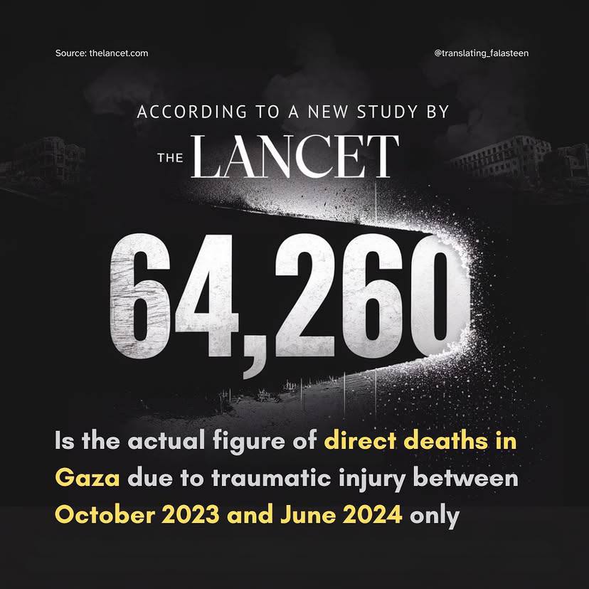 Согласно исследованию, опубликованному в The Lancet, в период с октября 2023 года по июнь 2024 года в Газе произошло 64 260 прямых смертей из-за травматических повреждений. Несоответствие между этой цифрой и официально зарегистрированными 37 877 смертями обусловлено разрушением медицинских учреждений, отключением связи и перегруженностью медицинского персонала, который часто был среди жертв. Многие тела остались под завалами, а нарушенные процессы регистрации смертей еще больше затрудняли точную отчетность. К январю 2025 года Министерство здравоохранения Газы сообщило о 45 936 подтвержденных прямых смертях. Учитывая предполагаемое 41% занижения, фактическая цифра, вероятно, составляет около 77 858. Включая пропавших без вести как мертвых, это число увеличивает до 89 058 или 4% от общей численности населения Газы, что является ошеломляющим показателем масштабов израильской агрессии.