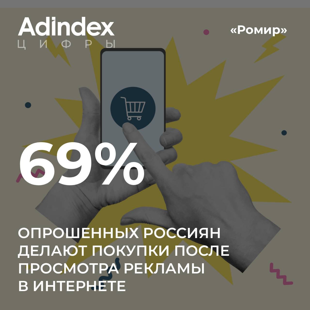 Более половины россиян покупают товары после просмотра рекламы в интернете Наименьшее воздействие на такое решение оказывают блогеры Ромир также проанализировал популярность ушедших из страны брендов Они остаются в топе у россиян adindex