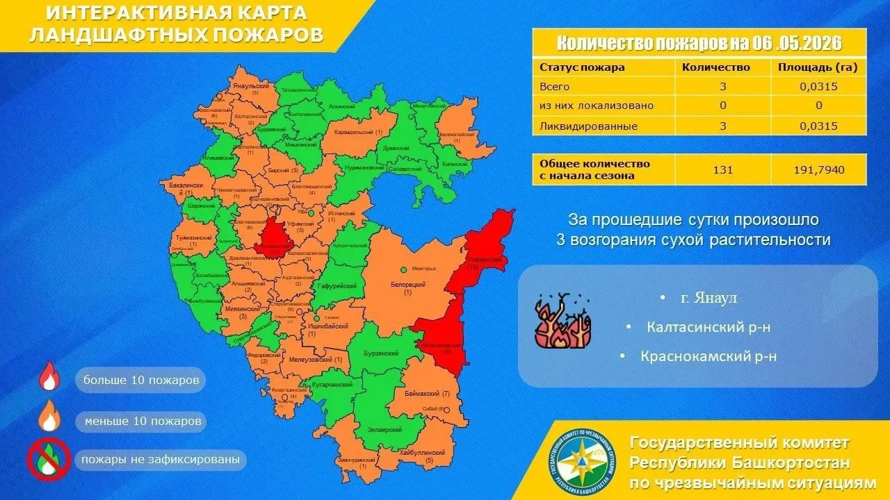 В Госкомитете РБ по ЧС продолжается мониторинг пожароопасной ситуации За прошедшие сутки на территории республики было зафиксировано 3 очага горения сухой растительности Трава сгорела в Калтасинском Краснокамском районе и в городе Янаул С начала года зарегистрировано 6 очагов лесных пожаров на общей площади 66 га и 131 случай горения сухой травы на общей площади 191 га БСТ в Telegram БСТ в МАХ