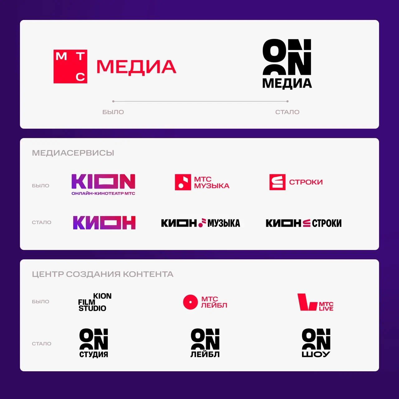 МТС Медиа проведет ребрендинг и сменит название на ON Медиа Изменения произойдут в декабре Об этом в интервью Forbes сообщила руководитель МТС Медиа Софья Митрофанова По ее словам ребрендинг отражает амбиции развиваться как креативная компания сохраняя связь с материнским брендом Мы подросли достаточно чтобы получить паспорт и пойти дальше не забывая о МТС Онлайн кинотеатр Kion сменит написание на русскоязычное Кион а музыкальный сервис МТС Музыка и книжная платформа Строки выйдут на рынок как Кион Музыка и Кион Строки Фото Telegram канал Софьи Митрофановой Пожалуй лучший телеграм канал о маркетинге