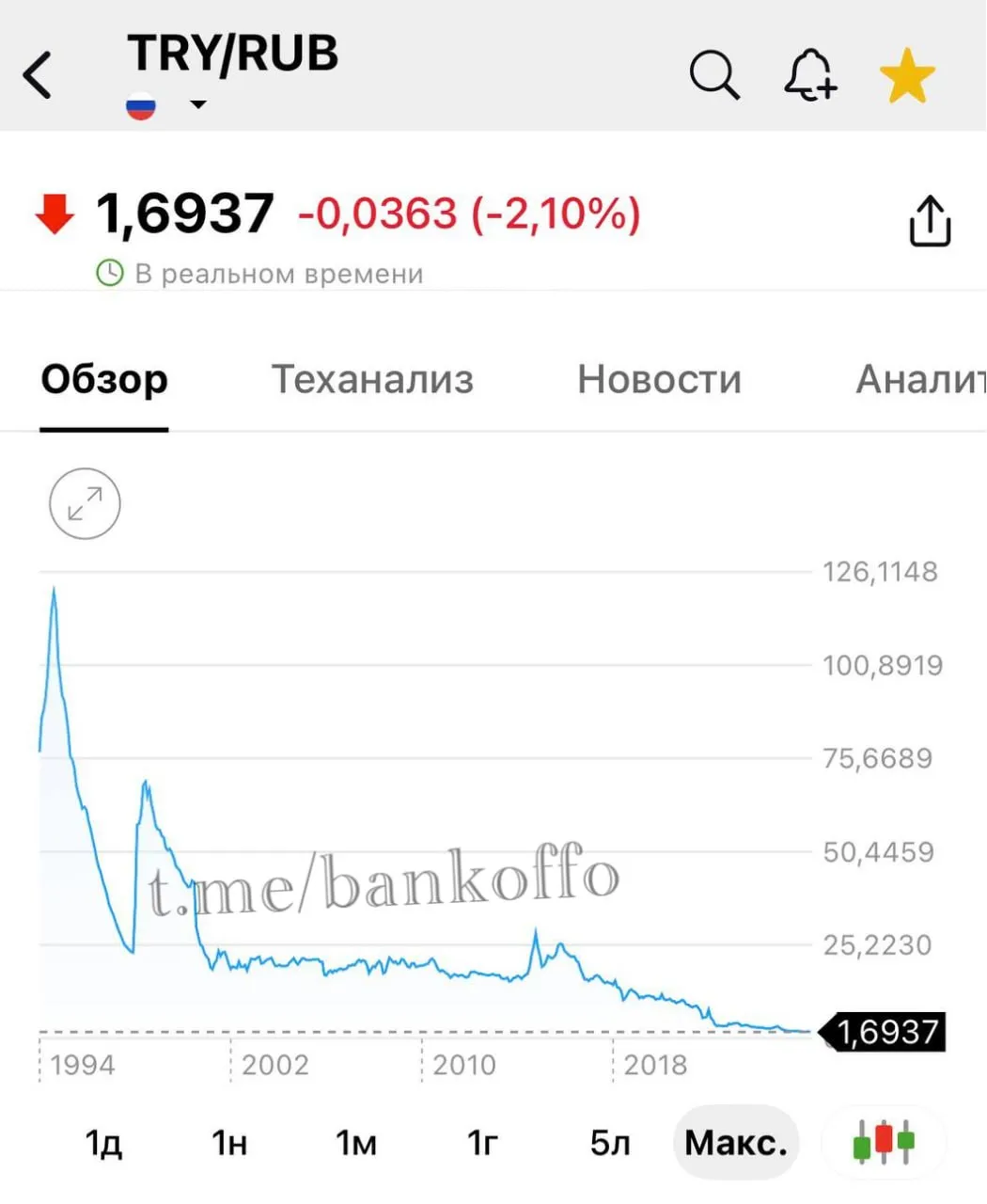 Турецкая лира рухнула уже до 1 6 рубля впервые в истории bankoffo