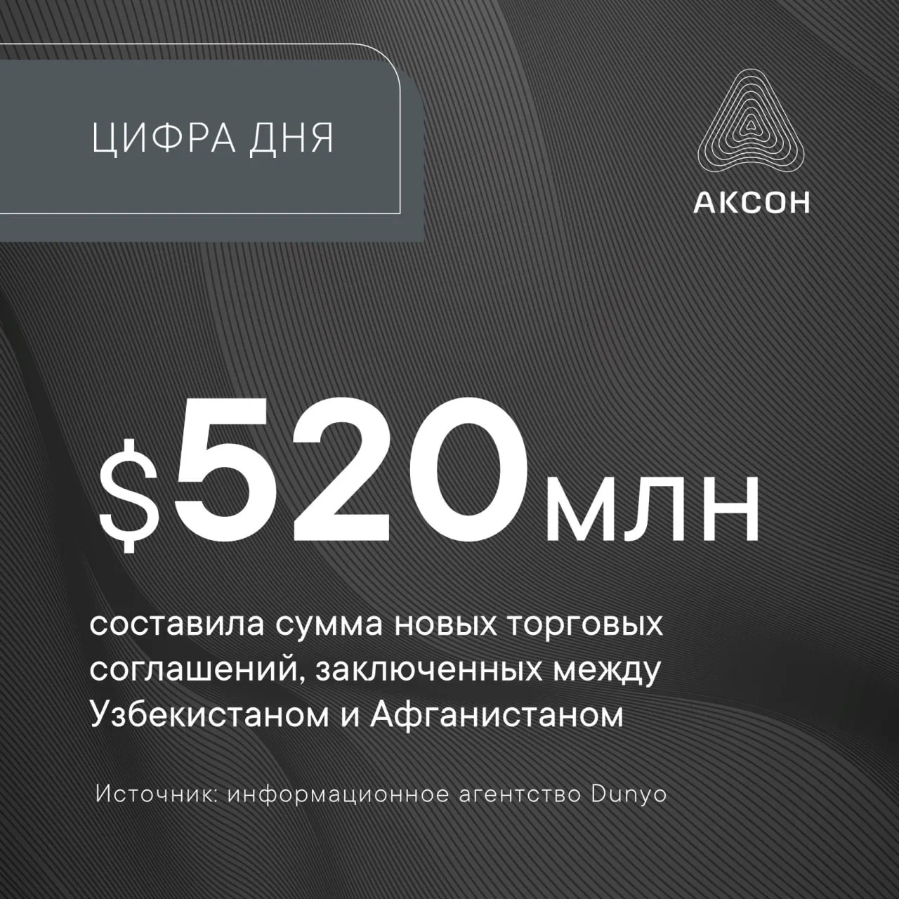 Узбекистан РУз и Афганистан заключили ряд торговых соглашений на сумму 520 млн в рамках бизнес конференции по укреплению двусторонних экономических связей    Глава Андижанской области РУз Шухрат Абдурахманов заявил о готовности предпринимателей региона к созданию совместных предприятий в том числе в производстве цемента электрических кабелей продукции фармацевтической и легкой промышленности    Представители Афганистана отметили что регулярные визиты узбекских делегаций в страну способствовали налаживанию прямого диалога и укреплению торговых отношений По последним данным в ходе двусторонних визитов проходивших в последние шесть месяцев страны подписали соглашения на общую сумму более 1 4 млрд ЦифраДня Узбекистан Афганистан АКСОН Подписаться
