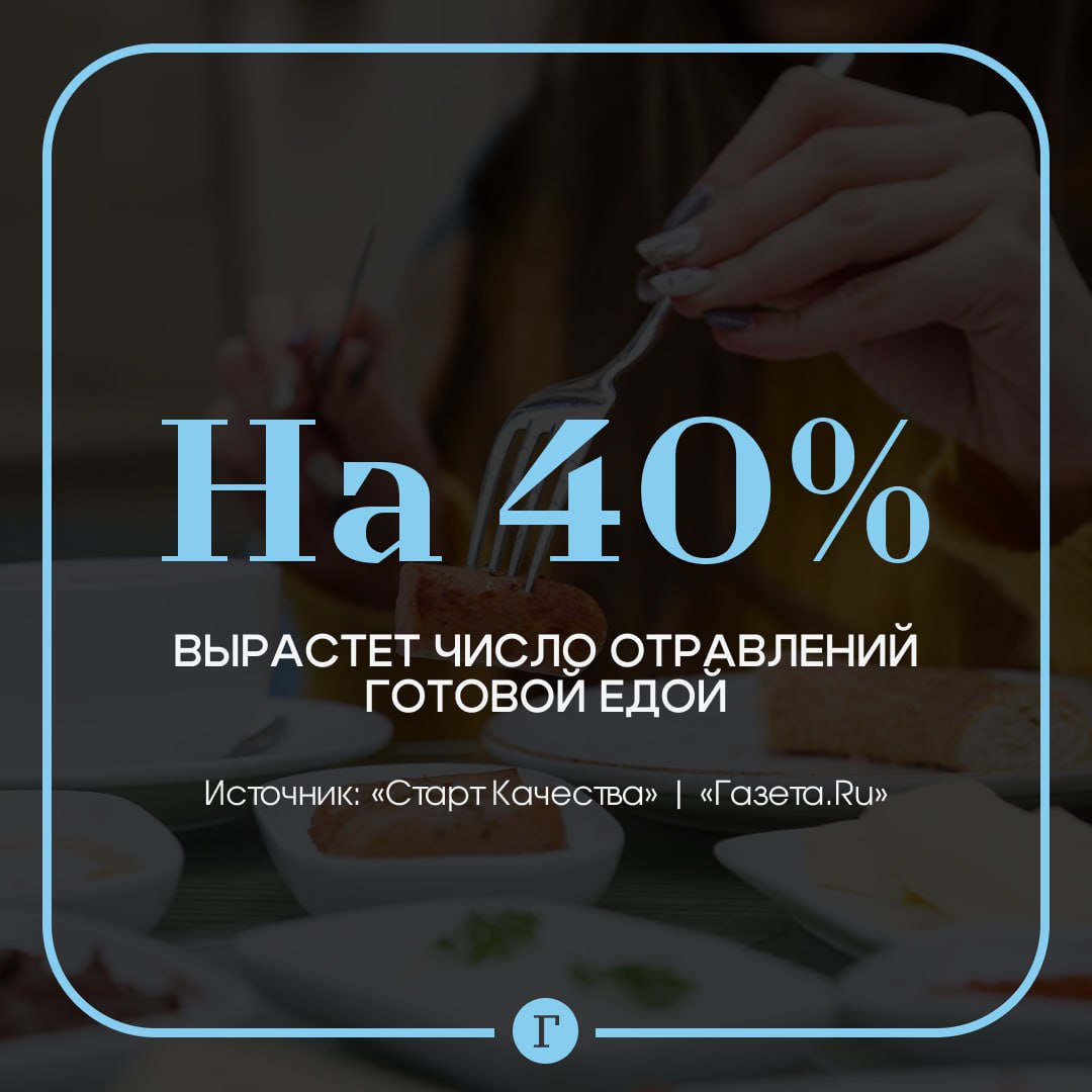 Россиян предупредили о росте отравлений готовой едой В ближайшие два года число пищевых отравлений вырастет на 40 заявил Газете Ru эксперт по пищевой безопасности Константин Деревсков Очень слабая база которая позволяла бы подтвердить безопасность продукции Результаты лабораторных исследований получаем только спустя две недели а срок годности продуктов пять семь дней Экспресс методы в России отсутствуют вовсе говорит он По словам эксперта 30 40 готовой продукции на рынке не соответствует требованиям Читайте Газету Ru в MAX Участвуйте в розыгрыше