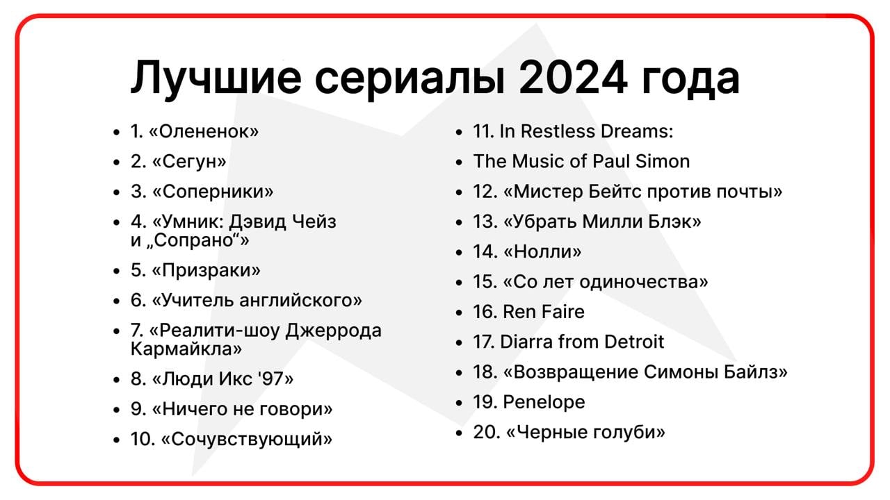 Metacritic объявил лучшие сериалы 2024 года  Теперь есть, что посмотреть на новогодние каникулы