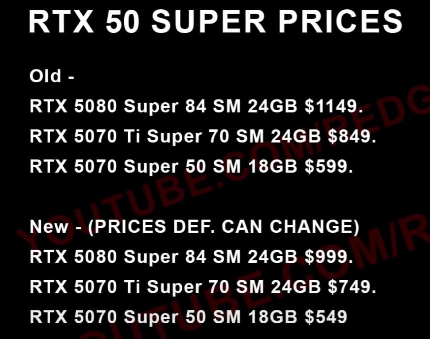 Инсайдер Red Gaming Tech сообщил, что цены видеокарт линейки GeForce RTX 50 SUPER будут такими же как и у обычных моделей.  • GeForce RTX 5080  SUPER – 999 $, 24 ГБ VRAM, TGP 415 Вт.  • GeForce RTX 5070  Ti  SUPER – 749 $, 24 ГБ VRAM, TGP 350 Вт.  • GeForce RTX 5070  SUPER – 549 $, 18 ГБ VRAM , TGP 275 Вт.