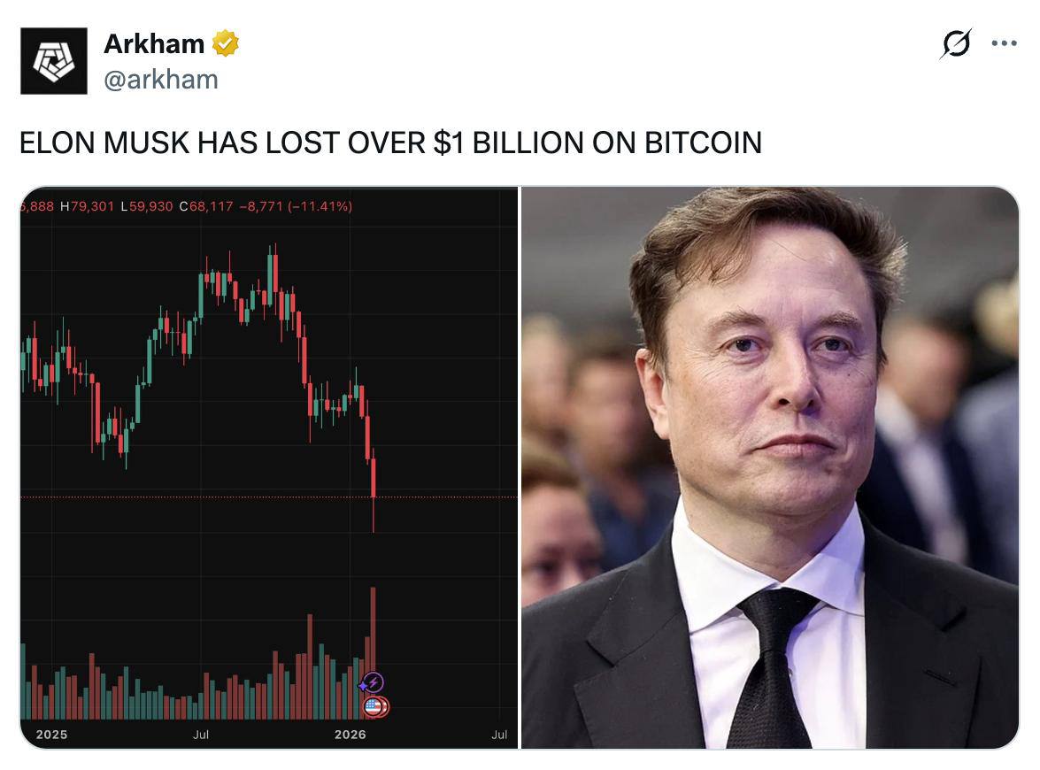 Илон Маск потерял более 1 млрд на биткоине всего за четыре месяца SpaceX и Tesla на пике держали BTC на 2 47 млрд а сейчас их криптозапасы оцениваются лишь в 1 32 млрд investingcorp