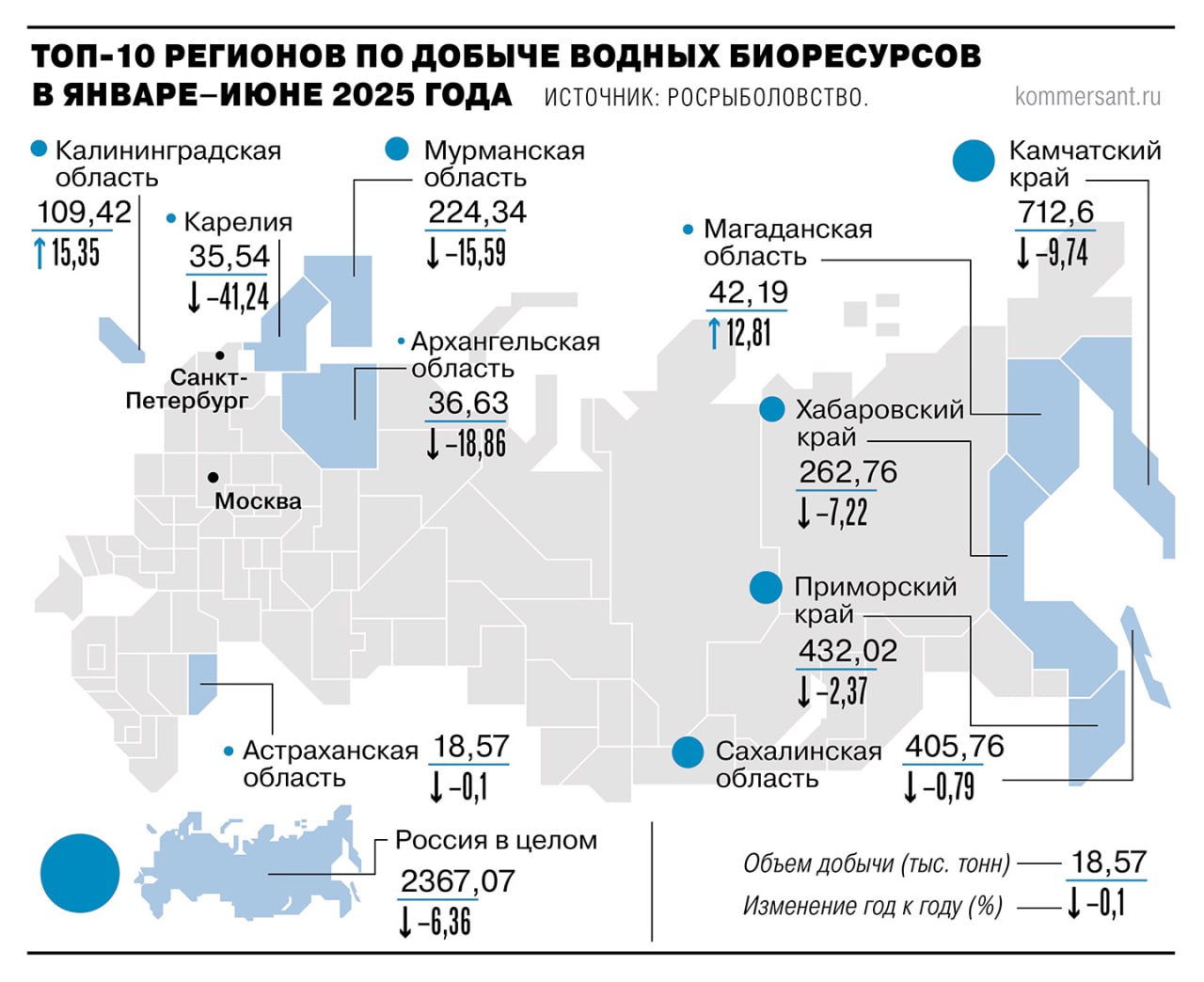 Правительство раскритиковало законопроект о привязке рыбного бизнеса к региону промысла Мера может снизить конкуренцию сократить вылов и поступления в бюджет считают в кабмине Для регионов невозможность влиять на результаты аукционов на право пользования рыбопромысловыми участками становится проблемой из за снижения отчислений в местные бюджеты и роста социальной напряженности Ъузнал