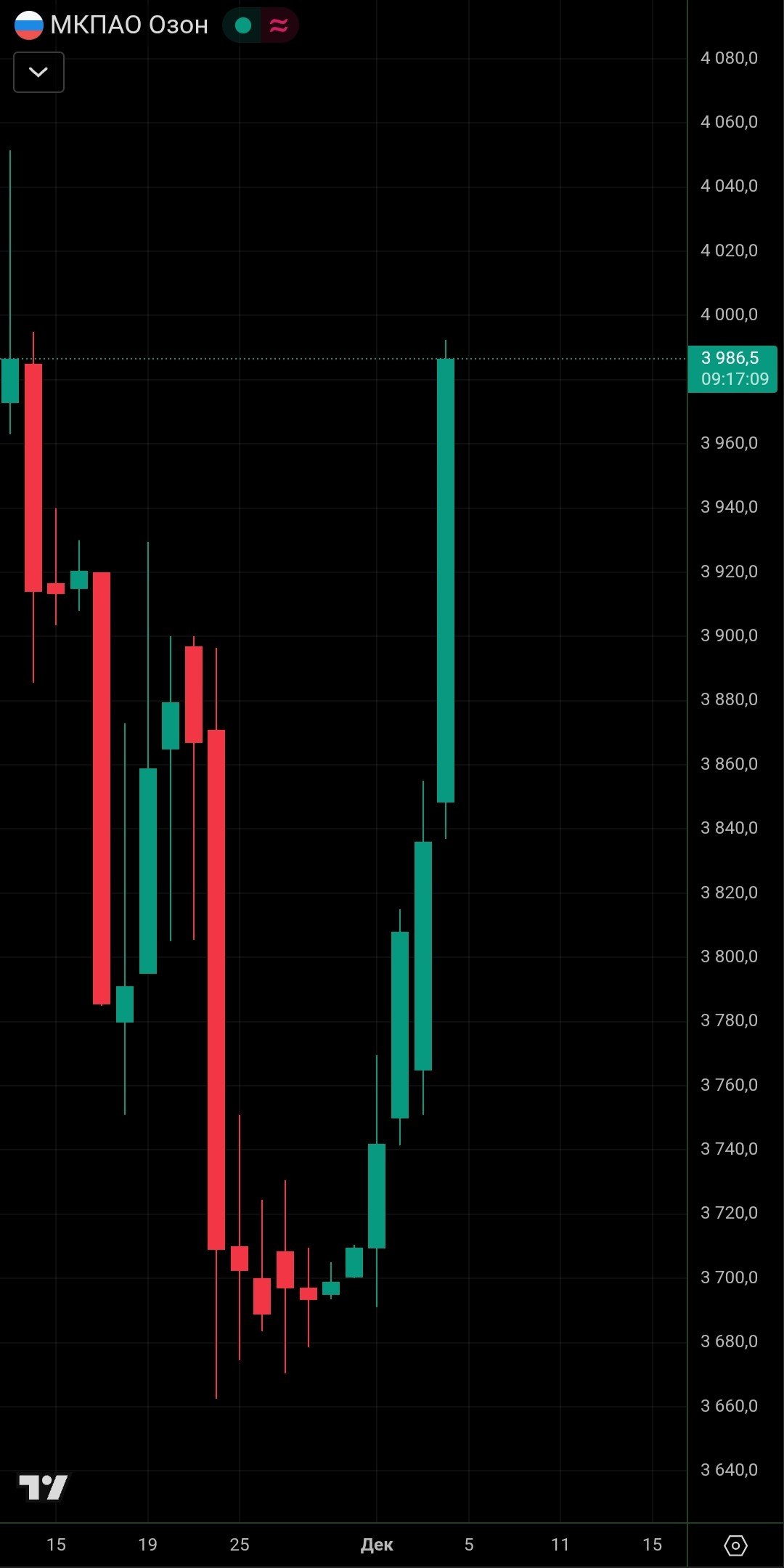 Банк России выдал лицензию управляющей компании Озон Управление активами Банк России предоставил право ООО УК Озон Управление активами осуществлять деятельность по управлению инвестиционными фондами паевыми инвестиционными фондами ПИФ и негосударственными пенсионными фондами НПФ OZON investing investing