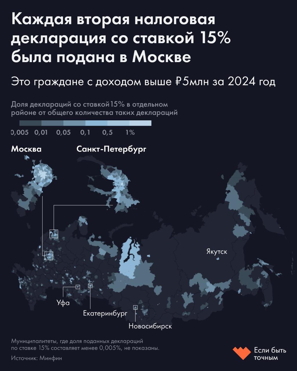 Каждый четвертый россиянин с доходом более 5 млн рублей в год работает вблизи Садового кольца В 2024 году работодатели подали более 700 тысяч деклараций о годовых доходах сотрудников свыше 5 млн рублей Это следует из набора данных с отчетностью по НДФЛ который мы опубликовали на прошлой неделе Доходы выше этого порога облагаются повышенной ставкой 15 вместо 13 Общая сумма доходов по этим декларациям приблизилась к 17 трлн рублей это почти половина всех доходов федерального бюджета в 2024 году Налоговые поступления с этих сумм составили около 1 5 трлн рублей Более половины россиян с высокими доходами работает в Москве Больше всего деклараций с повышенной ставкой 15 подали в московских районах Пресненский 41 тысяча Академический 27 тысяч Тверской 26 тысяч Замоскворечье 19 тысяч и Басманный 15 тысяч На них приходится 18 всех деклараций а на десять районов вблизи Садового кольца уже 25 В Москве сосредоточены головные офисы крупных ресурсодобывающих и ИТ компаний а еще банков В целом на районы столицы приходится 54 всех деклараций со ставкой 15 на Санкт Петербург 10 на Московскую область 5 В топ 50 районов по числу деклараций с высокими доходами вошли 28 районов Москвы три района Московской области и два района Санкт Петербурга а также 17 региональных столиц среди них Екатеринбург Новосибирск Уфа Казань Краснодар Тюмень Ростов на Дону и другие Хотя бы одну декларацию с повышенной ставкой НДФЛ 15 подали в 1819 из 2156 муниципалитетов по которым есть данные По среднему доходу на одну декларацию лидируют два района Белгородской области По среднему доходу на одну декларацию лидируют другие территории В Новооскольском округе Белгородской области 20 деклараций дали почти 30 млрд рублей по 1 5 млрд на каждую В Краснояружском районе Белгородской области и Ангарском районе Иркутской области средний доход на декларацию превышал 500 млн рублей По сравнению с 2023 годом поступления НДФЛ в Белгородской области выросли на 33 а в среднем по стране на 28 При этом сборы по повышенной ставке 15 увеличились сразу на 92 по России на 37 Отдельно выделяется Гатчинский муниципальный округ Ленинградской области здесь подали 434 декларации на общую сумму 55 млрд рублей Для сравнения в Москве средний доход на одну декларацию варьируется от 1 млн рублей в Бекасове до 80 млн рублей в Пресненском и Басманном районах   Этот пост мы подготовили совместно с телеграм каналом Случайное блуждание totalepc Больше наборов данных можно скачать в нашем каталоге