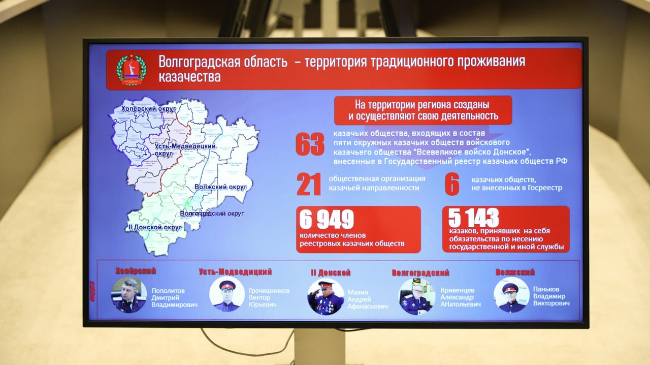 По итогам 2024 года Волгоградская область стала второй в рейтинге субъектов РФ, участвующих в реализации Стратегии государственной политики в отношении российского казачества. Роль казаков в общественной жизни волгоградского региона, реализацию областного закона о взаимодействии органов государственной власти с казачьими обществами рассмотрели сегодня на парламентском комитете по делам национальностей, казачества, вопросам общественных объединений и религиозных организаций под председательством Сергея Булгакова. Участники комитета отметили высокий результат взаимодействия органов госвласти и местного самоуправления региона с казачьими обществами. Сергей Булгаков подчеркнул историческую роль казачества в развитии Волгоградской области и прежде всего – в укреплении и сохранении традиционных духовно-нравственных ценностей. ...Руководство региона всячески поддерживает казачье братство, поощряет преемственность казачьих традиций через создание казачьих классов, школ и корпусов, содействует увеличению численности членов казачьих обществ. В содружестве с казаками сегодня эффективно решаются социально значимые задачи по укреплению межконфессионального мира и гражданского согласия. Эти направления получат приоритетное развитие и в дальнейшем», – отметил парламентарий. ... ... На территории региона действуют 63 казачьих общества. Свыше 5 тысяч членов казачьих дружин несут государственную и иную службу. Порядка 700 казаков из Волгоградской области выполняют боевые задачи в ходе СВО. За проявленные мужество, стойкость и отвагу, безупречное выполнение воинского долга многие из них отмечены государственными и ведомственными наградами. Подписаться!