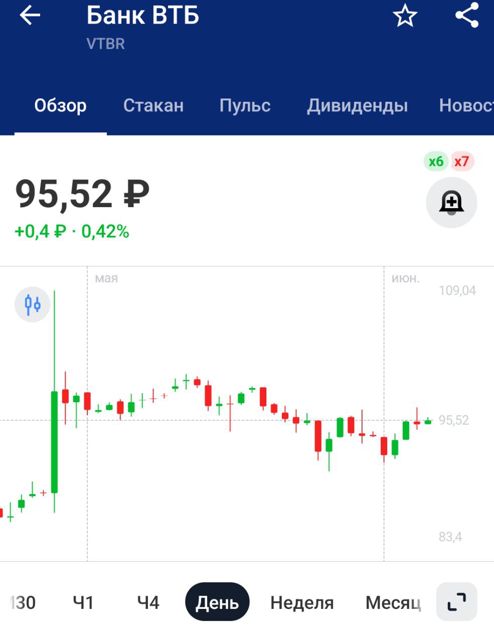 ВТБ запустил полноценный цифровой банк в отечественном мессенджере Max, разработанном VK — Ведомости Силы зла объединяются, будьте осторожны, берегите себя и своих близких