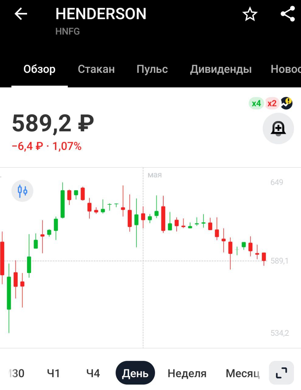 Акционеры Henderson одобрили дивиденды рекомендованные ранее дивиденды в размере 20 руб/акция Выплата за 1 квартал 2025 года, дивдоходность 3,4%