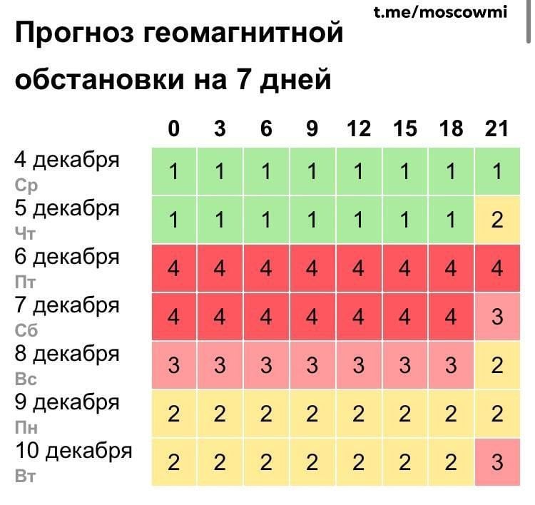 Мощная магнитная буря обрушится на Землю к концу недели и продлится все выходные.  Метеозависимые могут ощутить головную боль, сильную слабость и перепады настроения.