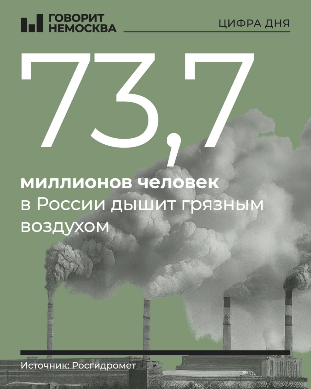 В 203 городах России неудовлетворительный воздух Такие данные приводит Росгидромет. В 116 городах с населением почти 51 млн человек зафиксированы высокие уровни загрязнения, а в 38, где живут еще девять с лишним миллионов, — очень высокие. В общей сложности, загрязненным воздухом дышит около половины жителей страны — 73,7 млн человек. Самые проблемные города — Чита, Норильск, Улан-Удэ, Новокузнецк, Канск и Кызыл. Главные источники загрязнения — предприятия топливно-энергетического комплекса.