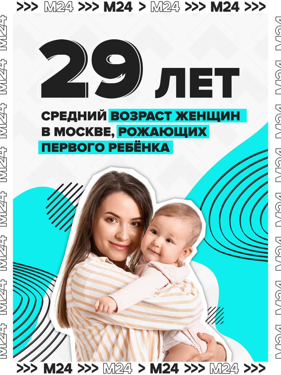 Анастасия Ракова средний возраст москвичек при рождении первого ребенка достиг 29 лет и продолжает постепенно увеличиваться По словам заммэра современные женщины сознательно откладывают материнство предпочитая сначала получить качественное образование построить успешную карьеру и достичь финансовой стабильности Подобное планирование может создавать определенные трудности с реализацией репродуктивных планов в более зрелом возрасте Именно для решения этой проблемы уже год в Москве работает комплексная программа поддержки Стану мамой За год работы проекта около 270 тысяч женщин проверили своё здоровье Бесплатные услуги включают проверку уровня гормона АМГ хранение яйцеклеток и эмбрионов процедуры ЭКО и генетическое тестирование По результатам исследования сниженный уровень АМГ был выявлен почти у 10 девушек в возрасте 25 29 лет у около 20 в возрасте 30 34 года а в возрасте 34 39 лет практически у 40 Результаты показали и положительную динамику женщины начали раньше готовиться к беременности снизилось число поздних попыток В ближайшее время станут матерью более 8 тысяч участниц проекта Подписаться на Москва 24 Наши каналы Новости в MAX