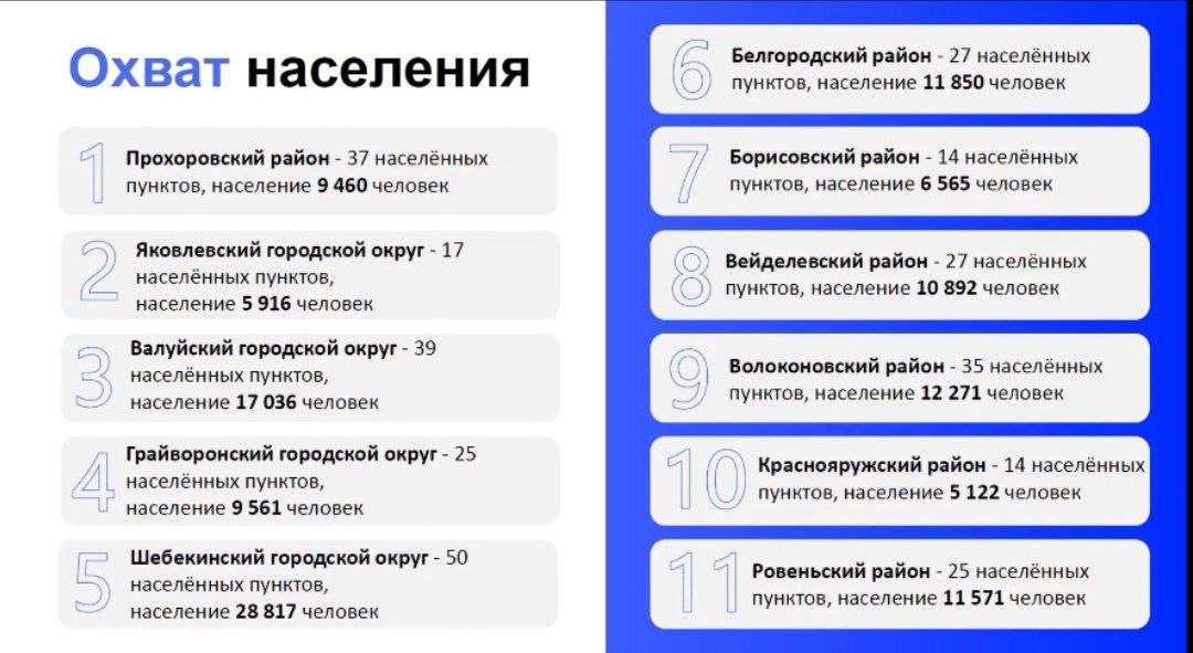 В приграничных районах Белгородской области подключат к интернету 310 населённых пунктов  Министерство цифрового развития совместно с операторами связи проанализировали список населённых пунктов в приграничных районах, где есть магистральные оптоволоконные линии связи, к которым возможно подключиться.  Жителям приграничья нужно будет купить только Wi-Fi роутер. Прокладка линий и подключение будет бесплатными.  В первую очередь подключат те населённые пункты, где проживают школьники и студенты, которые учатся в дистанционном формате.  Напомним, в Белгородской области 13 600 домов в 11 муниципалитетах уже подключены к высокоскоростному интернету с помощью оптоволокна.  Операторы связи восстановили более 30 километров оптоволоконных линий в регионе.  Список муниципалитетов, которые подключат к оптоволоконным линиям – на сайте. Полный список с указанием всех населённых пунктов опубликуют в январе 2025 года.