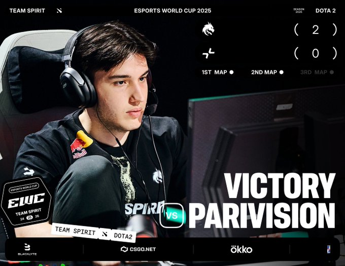 Team Spirit вышла в финал КМ по киберспорту в Dota 2 Российская команда Team Spirit вышла в гранд-финал турнира по Dota 2 на Киберспортивном кубке мира Esports World Cup, EWC , который проходит в Эр-Рияде Саудовская Аравия . В полуфинале Team Spirit обыграла другую российскую команду Parivision со счетом 2:0 по картам. В решающем матче соперником Team Spirit будет победитель пары Tundra Esports Великобритания — Team Falcons Саудовская Аравия . В составе Team Spirit выступают россияне Денис Сигитов Larl , Магомед Халилов Collapse , Александр Филин rue и Ярослав Найденов Miposhka , а также украинец Илья Мулярчук Yatoro . Победитель EWC подучит $1 млн, финалист — $500 тыс. Team Spirit Подписаться на «РБК Спорт»