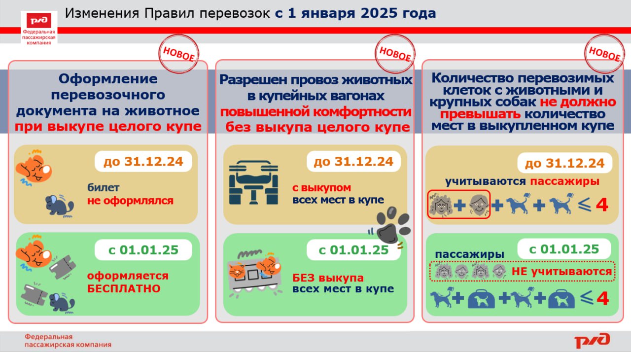 Пассажирам поездов "Федеральной пассажирской компании" с 2025 можно будет провозить животных в купе повышенной комфортности без выкупа всех мест.   В ФПК уточнили РИА Новости, что перевозить по новым правилам можно только мелких животных и в переноске, крупных собак - по старым правилам, с выкупом всех мест.