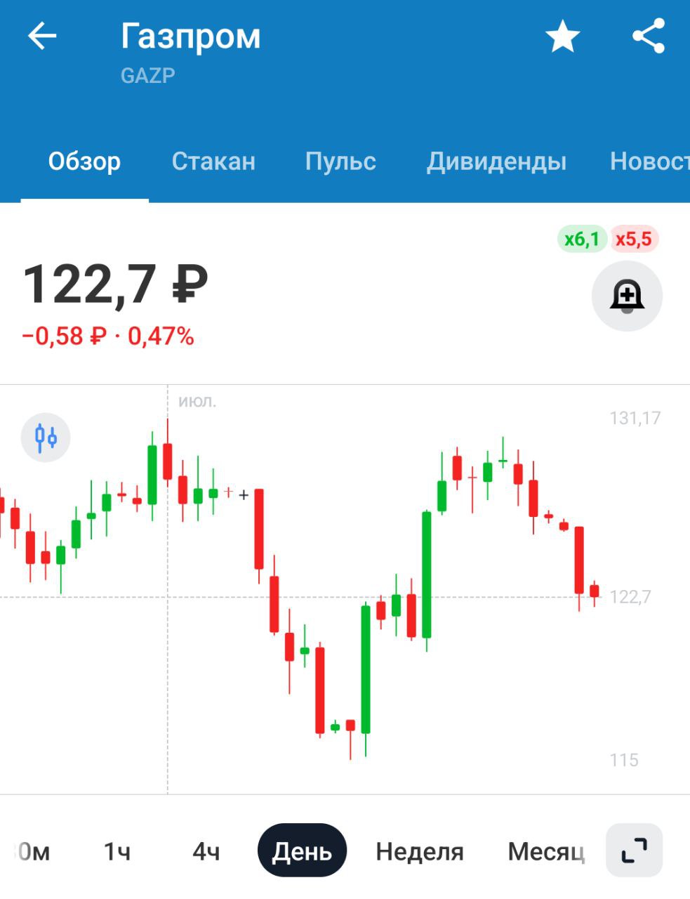 Газпром: отчетность по РСБУ за 1 полугодие 2025 года: Убыток головной компании пао "Газпром" 11 млрд руб. Годом ранее убыток 481 млрд руб Национальное достояние, что тут сказать