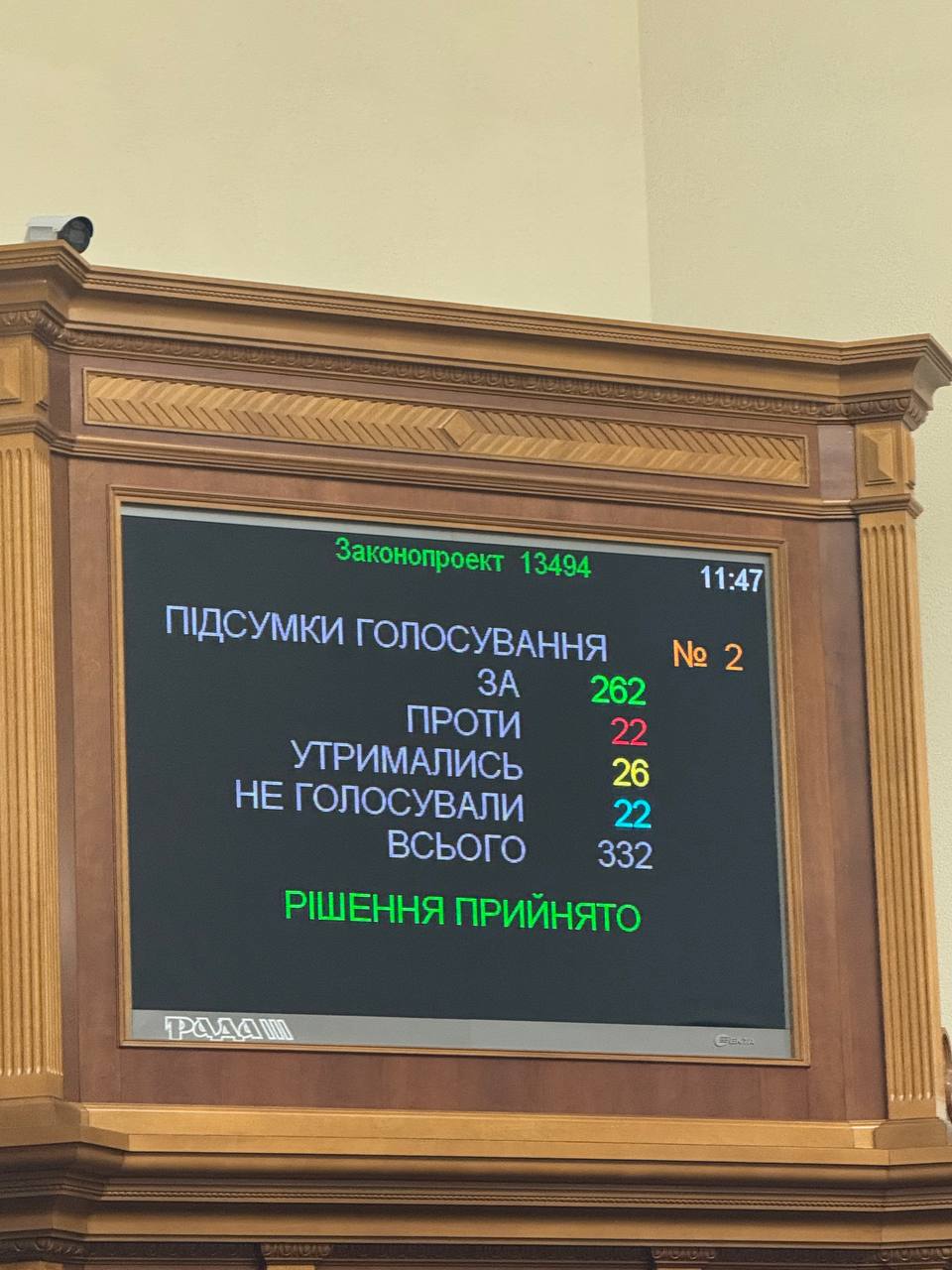 Верховная Рада утвердила Юлию Свириденко на должность нового премьер-министра Украины. Решение поддержали 262 депутата.  Подписаться   Читать эксклюзив