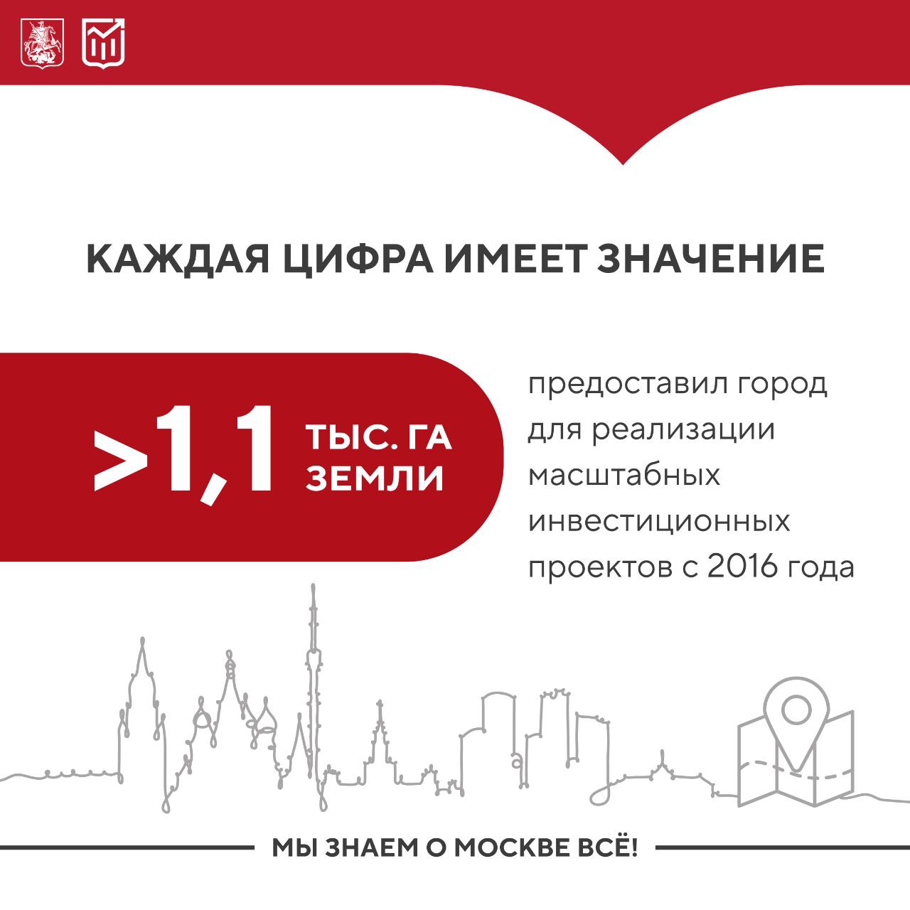 С 2016 года в Москве реализуются масштабные инвестиционные проекты МаИП . Благодаря им появляются современные производства, технопарки, школы, спорткомплексы и медучреждения, создаются десятки тысяч новых рабочих мест. Для производственных площадок с 2022-го инвесторам доступна льготная арендная ставка — 1 рубль за участок в год. Сейчас 334 МаИП находятся в стадии реализации, 220 уже завершены.