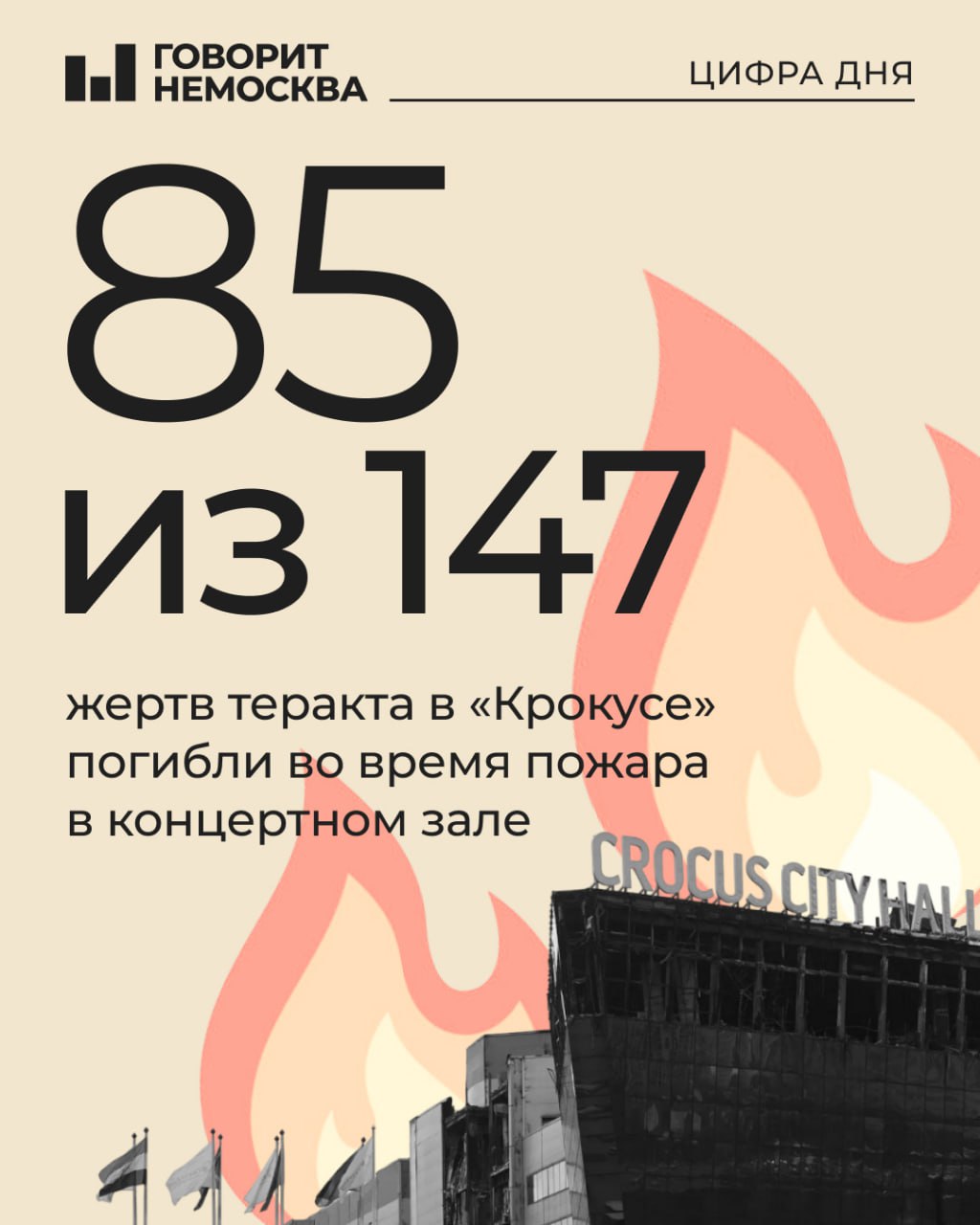 Это больше половины от общего числа жертв  Такие цифры приводятся в материалах дела о теракте в «Крокусе», имеющихся в распоряжении РИА Новости.  Также стало известно, что фигуранты дела хранили оружие, боеприпасы и взрывчатку в Каспийске, Красногорске и Екатеринбурге. Для этого они в период с июня 2023-го по конец марта 2024-го использовали семь квартир. При этом в документах подчеркивается, что не все жилые помещения и тайники были обнаружены следствием.  Накануне в базе данных МВД появились ориентировки на двух россиян — уроженцев Ингушетии Хаваж-Багаудина Алиева и Батыра Кулаева. Как пишет ТАСС, со ссылкой на материалы уголовного дела, их разыскивают за помощь организации теракта в «Крокус Сити Холле».  Уже в понедельник, 4 августа, суд начнет рассматривать уголовное дело в отношении 19 исполнителей и соучастников теракта.