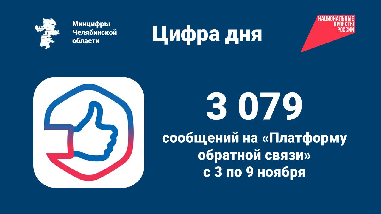 Статистика сообщений через Платформу обратной связи Всего с 3 по 9 ноября поступило 3 079 сообщений через Платформу обратной связи Главные темы волнующие жителей Челябинской области в ПОС Электронная запись на прием к врачу Медицина Автомобильные дороги Благоустройство Многоквартирные дома Пользоваться Платформой обратной связи очень удобно и просто своё обращение по проблеме можно отправить и отследить непосредственно в приложении портала госуслуг а результаты рассмотрения запроса автоматически будут отображены в личном кабинете при этом обращения рассматриваются в срок до 30 дней или быстрее Чтобы сообщить о проблеме необходимо указать точку на карте сделать фото или видео и кратко описать ситуацию Сообщить о трудностях с порталом госуслуг связью и телевидением другими вопросами в IT сфере можно через виджеты на странице Минцифры Челябинской области Вы также можете скачать приложение Решаем вместе В Rustore В App Store В Google Play Платформа обратной связи реализуется в рамках федеральной программы Цифровое государственное управление национального проекта Экономика данных и цифровая трансформация государства