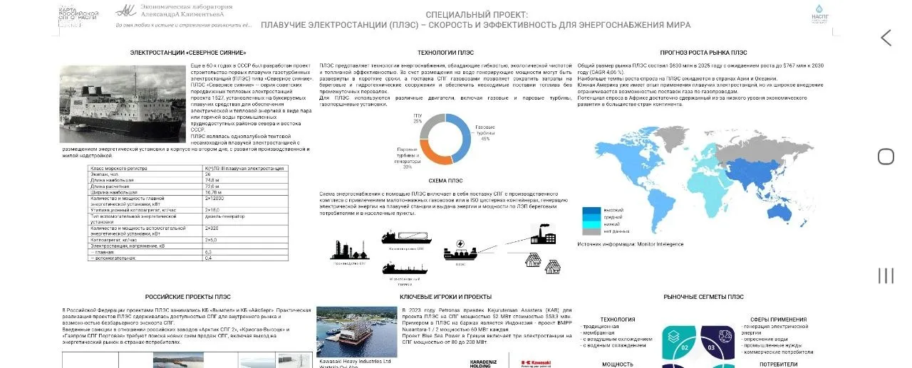 Плавучая электростанция Belgin Sultan установленной мощностью 15 МВт обеспечит энергией Кубу Плавучие электростанции ПЛЭС на СПГ имеют достаточно продолжительный опыт использования в Бразилии и Индонезии Наши подписчики рассматривали ПЛЭС в качестве ключевой технологии развития российской СПГ отрасли ПЛЭС являются полноценным элементом необходимой вертикальной интеграции российских проектов см форсайт 2024 Триисточника ПЛЭС будет посвящена новая ИНФОГРАФИКА АК ЛАБ и НАСПГ О подготовке к созданию российского консорциума по развитию ПЛЭС с участием Группы ГАЗ ГТИ и СК АК Барс стало известно на СПГ Конгрессе