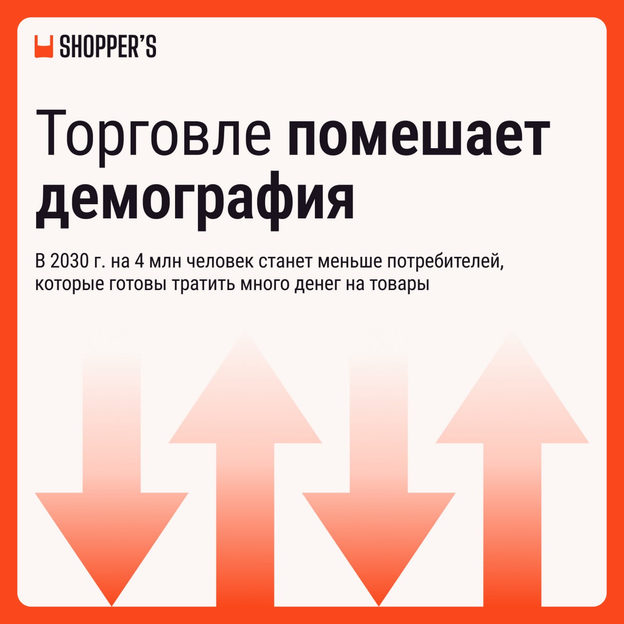 Годовой рост оборота российской розницы с 2025 г. по 2030 г. будет почти вдвое меньше, чем в предыдущие шесть лет, прогнозируют аналитики Альфа-банка. Бурный рост миновал и теперь будет на уровне инфляции. Это уже видно по результатам первого квартала 2025 г., когда у крупнейших продуктовых сетей замедлился рост выручки.  Спрос на товары уже не так велик, как два года назад. А активных потребителей  в возрасте 25—50 лет  к 2030 г. станет меньше на 4 млн человек.  Прогнозные цифры и объяснения смотрите на карточках. Еще больше деталей — в тексте на сайте.    Больше про торговлю и потребителей — на канале Shopper s. Подписывайтесь!