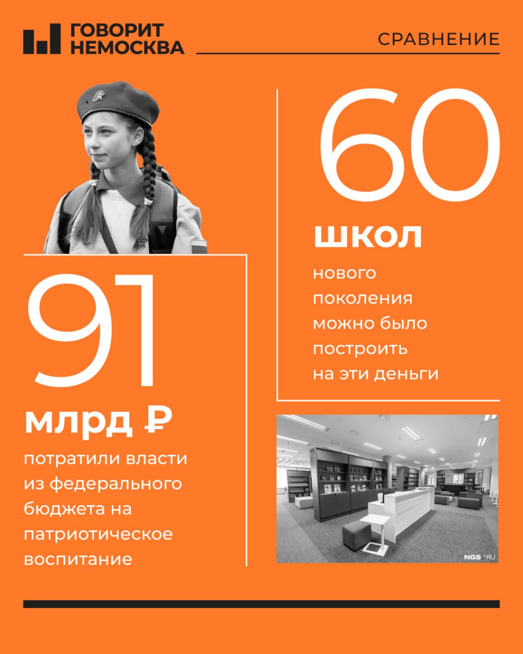 60 школ можно было бы построить на деньги, потраченные на «патриотическое воспитание»   «Новая газета» посчитала, что на патриотическое воспитание для детей и взрослых за 2,5 года войны власти потратили 91 млрд рублей. Это разного рода акции вроде демонстрации военной техники, привлечение на службу по контракту и обслуживание Юнармии — новой пионерии.   «НеМосква» посчитала, что на эти деньги можно было бы построить 60 суперсовременных школ, подобных той, что в мае 2023 года открыли в Новосибирске: со всем необходимым оснащением, современным ремонтом, просторным спортзалом и светлым классом. Сейчас такая школа обходится бюджету примерно в 1,5 млрд рублей.   А на прошлой неделе, например, в Улан-Удэ открыли детский сад «Елочка», рассчитанный на 280 мест. Он обошелся бюджету в 340 млн рублей. То есть на деньги, потраченные на «патриотическое воспитание», можно было построить 267 детских садов по всей стране.   Сумму, потраченную на «патриотическое» воспитание, можно сравнить даже бюджетом целого региона — например, Томская область в 2025 году намерена потратить на все свои нужды 96,5 млрд рублей.   На что еще полезное можно было бы потратить эти средства? Делитесь в комментариях!