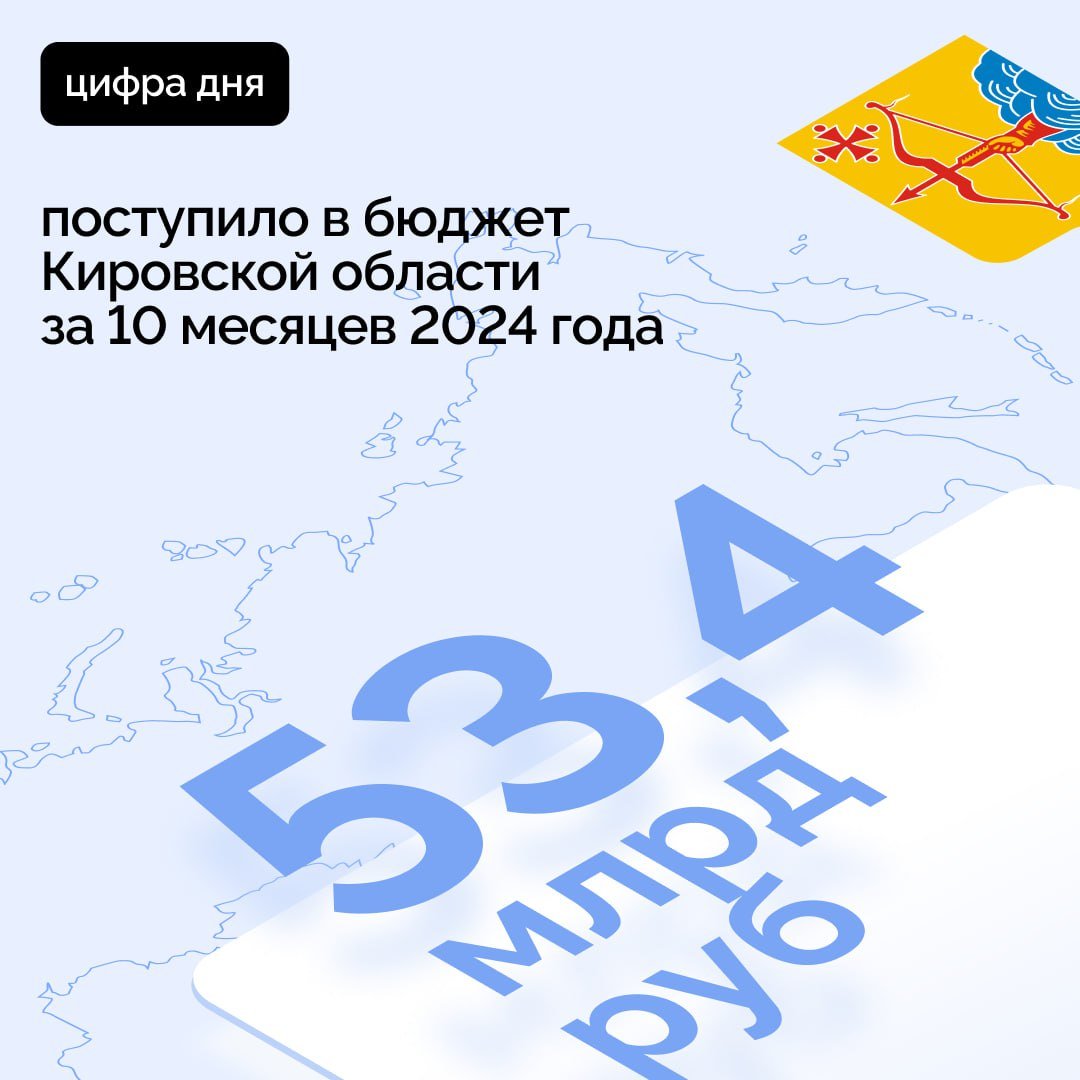 За 10 месяцев 2024 года в бюджет Кировской области поступило 53,4 миллиарда рублей собственных доходов. Это 85,8% от годового прогноза.   В структуре собственных доходов 93,6% составили налоговые поступления — 50 млрд рублей, объем которых в основном обеспечен налогом на прибыль организаций, налогом на доходы физических лиц и акцизами.  Объем неналоговых доходов составил 3,4 млрд рублей. Основная их часть — поступления платежей за использование лесов и доходы от денежных взысканий    Кировская область