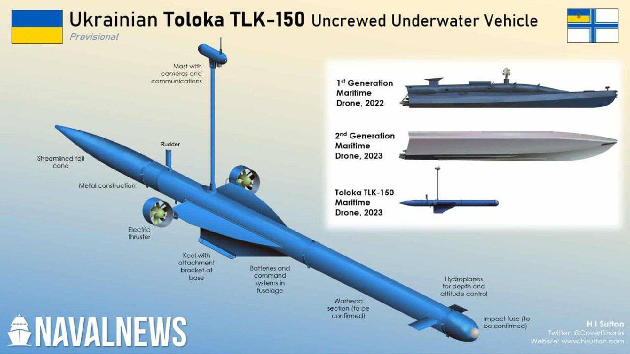 Враг представил линейку новых подводных дронов TOLOKA:    TLK-150: размер корпуса 2,5 метра, дальность хода — до 100 км, силовая установка — электродвигатель, масса БЧ или другой полезной нагрузки – 20-50 кг;    TLK 400: размер корпуса 4-6 метров, заявленная дальность хода — до 1200 км, масса БЖД или другой полезной нагрузки — до 500 кг;     TLK 1000: размер корпуса от 4 до 12 метров, заявленная дальность хода — до 2000 км, заявленная масса БЖД или другой полезной нагрузки — до 5000 кг.