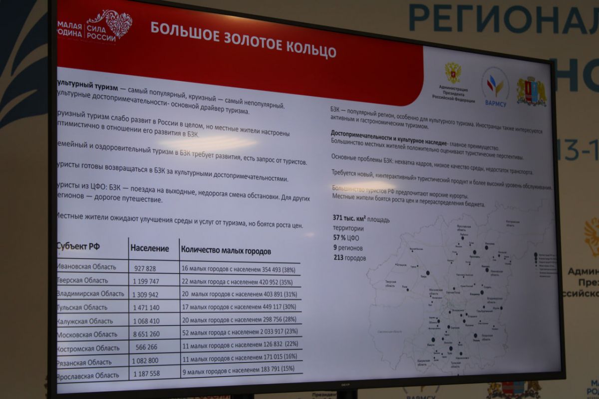 В Ивановской области 38% людей живут в малых городах региона     13 марта в Иванове в рамках всероссийского форума «Малая Родина – Сила России», состоялась презентация результатов исследования малых городов.  ↗  Прислать новость   Подписаться