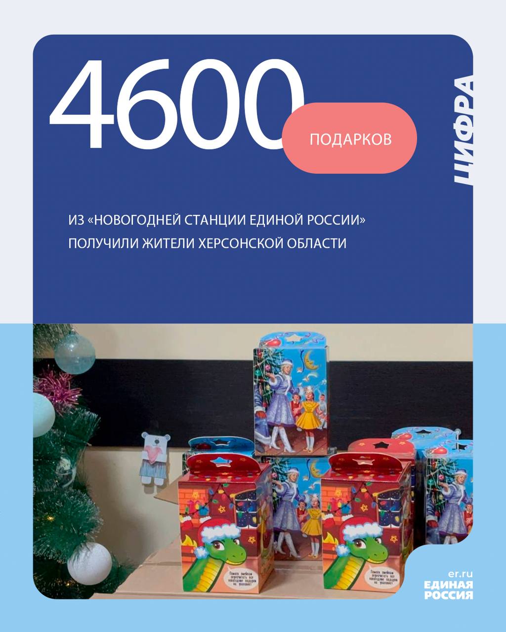 По итогам новогодних акций «Единой России» порядка 4600 детей из многодетных семей, маломобильных граждан, людей с ограниченными возможностями здоровья получили подарки.    «Новогодняя станция Единой России» завершила свою работу в преддверии неформального праздника «старого» Нового года.    Украшенная в соответствующей стилистике точка сбора и распределения подарков была открыта в декабре по инициативе сенатора РФ, секретаря Херсонского регионального отделения партии Игоря Кастюкевича.   Подарки в «Новогоднюю станцию» передавали депутаты областной Думы, местных Советов, а также партнерских организаций «Единой России» в Херсонской области.    Часть подарков они вручили сами лично, оставшиеся помогли доставить первичные отделения и волонтеры партии.  #ЕдинаяРоссия #ЕР84