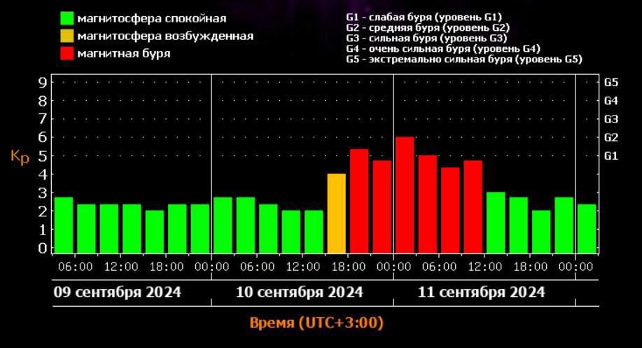 Сильная магнитная буря накроет Землю уже ЗАВТРА! Метеозависимых ждут проблемы со сном, раздражительность, утомляемость и потеря аппетита.  Расскажите родным и пейте побольше воды! Мы предупредили.    Не баг, а фича