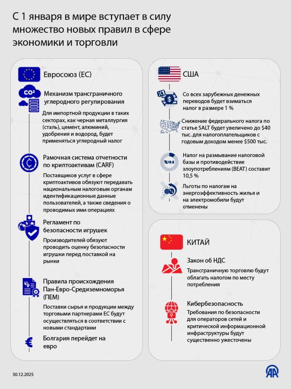 С 1 января 2026 года в мире вступает в силу множество новых правил в сфере экономики и торговли