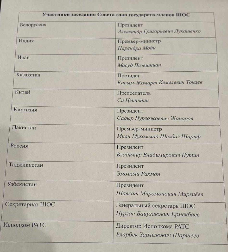 Опубликован порядок выступления лидеров на саммите ШОС