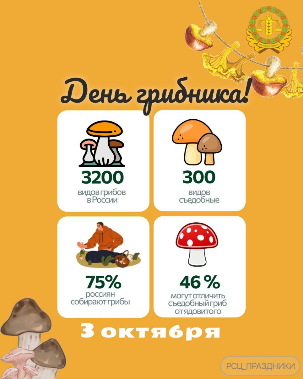 Всемирный день грибника отмечается ежегодно 3 октября Интересно какие регионы России оказались самыми плодовитыми в 2025 году Лучшими местами для сбора грибов осенью в России оказались Карелия и Башкортостан Ленинградская и Московская области Владимирская Рязанская Калужская Тульская Свердловская Самарская области и Татарстан Грибной сезон 2025 статистика 75 россиян собирают грибы 20 респондентов отправляются за грибами раз за сезон Остальные делают это чаще Какие грибы собирают россияне Чаще всего находят белые грибы подосиновики подберезовики лисички маслята и опята Это интересно По данным Рослесхоза в этом году заготовили в 3 раза больше грибов 266 тыс кг чем в прошлом В число топ регионов по сбору грибов вошли Томская область Приморский край и Удмуртская Республика по результатам исследований сервиса Яндекс Путешествия исследования Проекта Погода MaiL Источник ФГБУ Россельхозцентр
