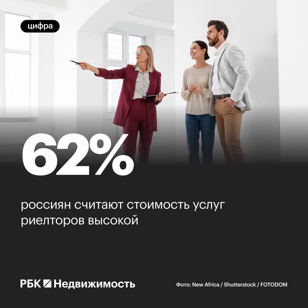 62 россиян считают услуги риелторов дорогими По данным ВЦИОМ большинство россиян 62 оценивают стоимость услуг риелторов как высокую Лишь 31 считают расценки умеренными а 7 затруднились ответить Средняя стоимость услуг  2 5 от сделки при купле продаже квартиры  3 5 4 при купле продаже загородной недвижимости  55 от арендной платы за первый месяц аренды Как вы бы оценили стоимость услуг риелторов   слишком дорого цена оправдана не пользуюсь их услугами опрос Читать РБК Недвижимость в Telegram