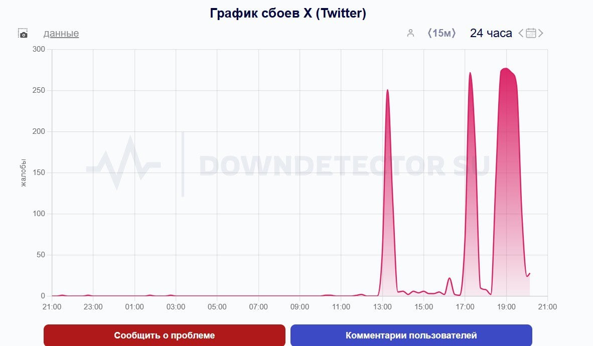 Пользователи X массово жалуются на технические сбои. Плохо работает как сайт, так и мобильное приложение.