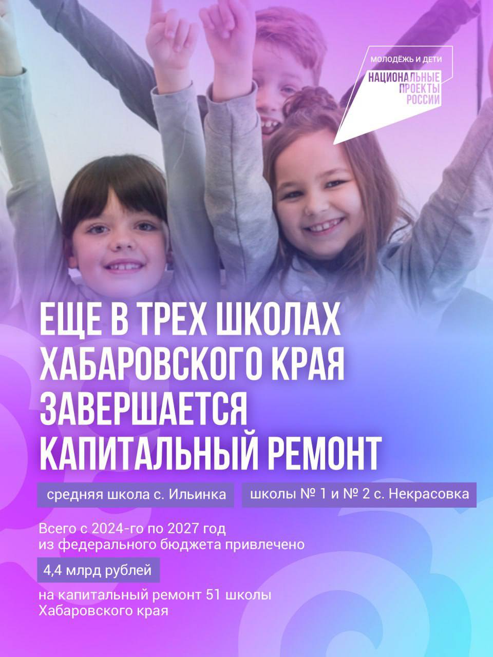 Школы Хабаровского края обновляют благодаря нацпроекту Молодёжь и дети Инициированный Президентом Российской Федерации Владимиром Национальный проект Молодёжь и дети позволил активизировать в Хабаровском крае ремонт учреждений образования В 2025 м обновлены 28 образовательных учреждений региона Одним из знаковых объектов стала краевая школа интернат 9 в рабочем поселке Переяславка а до конца 2025 года ремонтные работы завершатся в средней школе села Ильинка а также в школах 1и 2 села Некрасовка Губернатор Хабаровского края Дмитрий Демешин держит вопрос капремонта школ колледжей и детских садов на личном контроле как одну из первостепенных задач власти Всего на период 2024 2027 годов в федеральном бюджете запланировано выделение региону 4 4 млрд рублей Это средства на капитальный ремонт 51 школы нацпроекты27