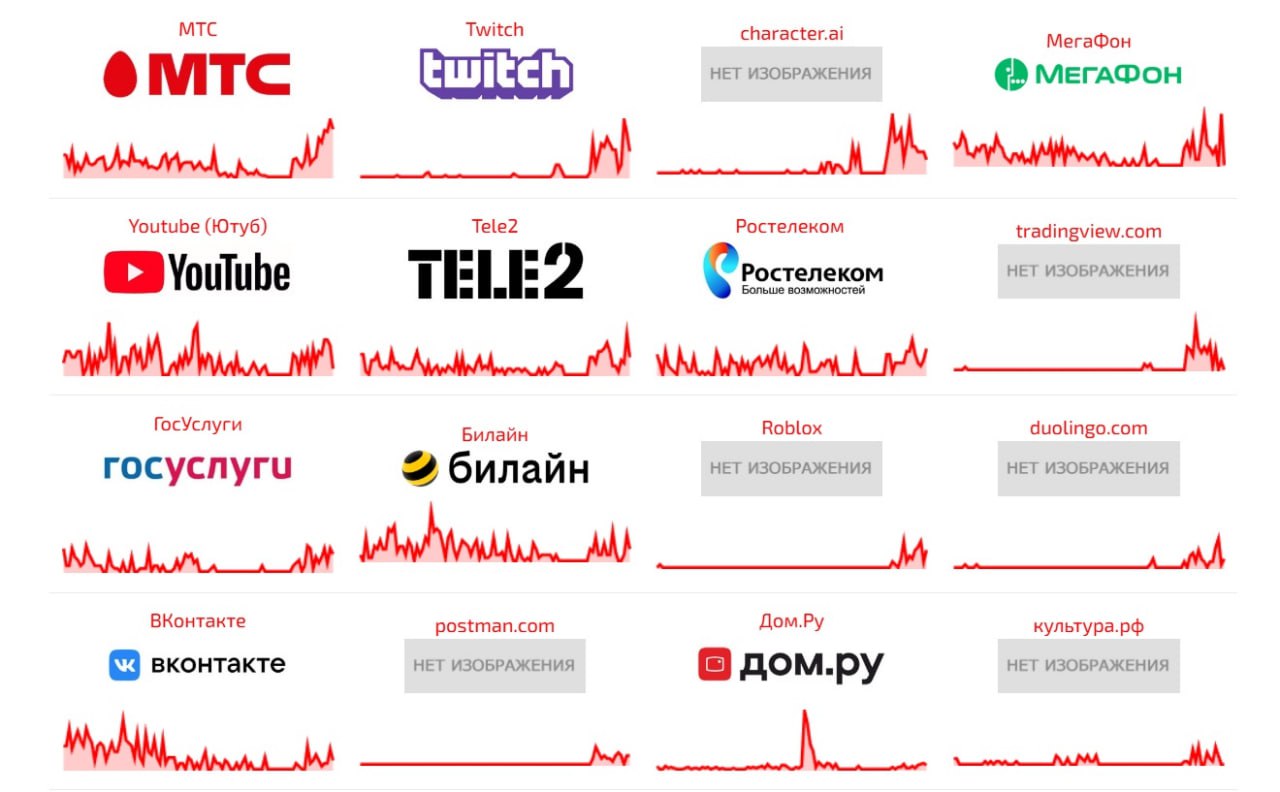 Россияне жалуются на сбои в работе некоторых сервисов, сообщает Сбой. рф.  Проблемы у ряда компаний связаны с использованием иностранной инфраструктуры, сообщили в Роскомнадзоре.    Подписаться   Прислать новость   Читать аналитику