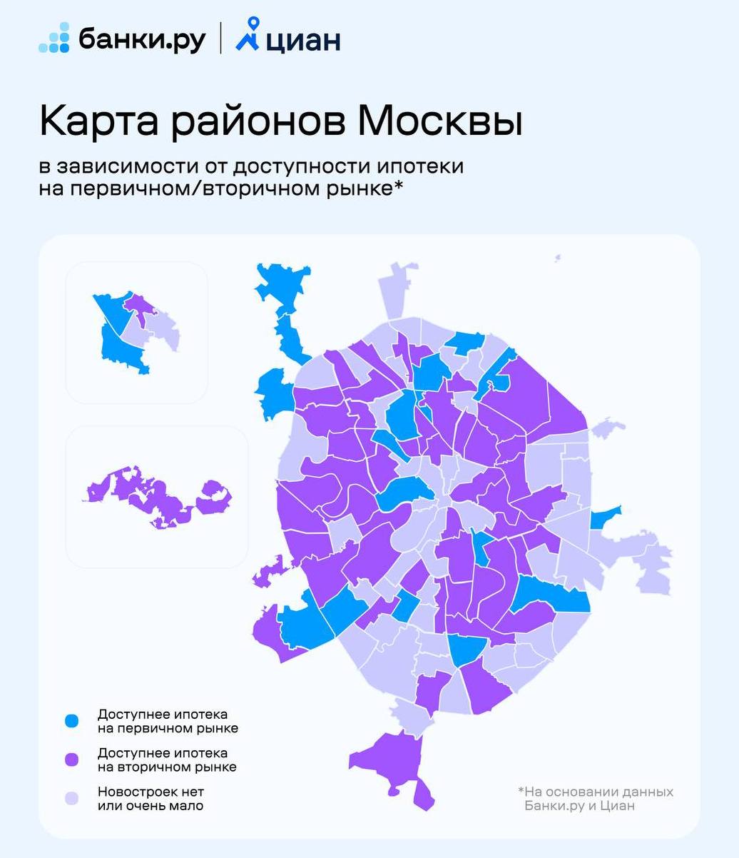 Циан и Банки ру оценили в каких районах Москвы выгоднее брать ипотеку в 2025 году Самые низкие платежи по семейной ипотеке в старой Москве в Крюково Зеленоград Митино и Молжаниновском районе рядом с Шереметьево от 53 до 59 тыс рублей в месяц Лидер по доступности ипотеки в новостройках Силино На второй и третьей строчке Тропарево Никулино и Новокосино В этих районах продаются компактные лоты в апартаментных ЖК чем и обусловлен более низкий уровень цен Ипотека на вторичном рынке доступнее всего в районе Капотня далее в списке Бирюлево Западное и Силино Эти районы расположены около МКАД поэтому цены на жилье здесь как правило ниже чем в более центральных локациях Москвы Районы старой Москвы с самой доступной ипотекой на двухкомнатную квартиру В топ 3 районов где ипотека на двухкомнатную квартиру в первичке наиболее доступна вошли Крюково Южное Бутово и Митино На вторичном рынке минимальные ипотечные платежи за двухкомнатную квартиру в районах Капотня Старое Крюково Бирюлево Западное На одобрение семейной ипотеки в Москве больше шансов у россиян с доходом от 106 тыс рублей Для оформления рыночной ипотеки при покупке в новостройке от 213 тыс рублей на вторичке от 306 тыс рублей Подробности можно найти по ссылке аналитика Циан для профи