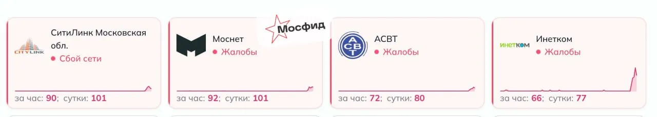 Массовый сбой у домашних провайдеров в Москве люди жалуются на перебои в работе интернета Не открываются ни сайты ни приложения