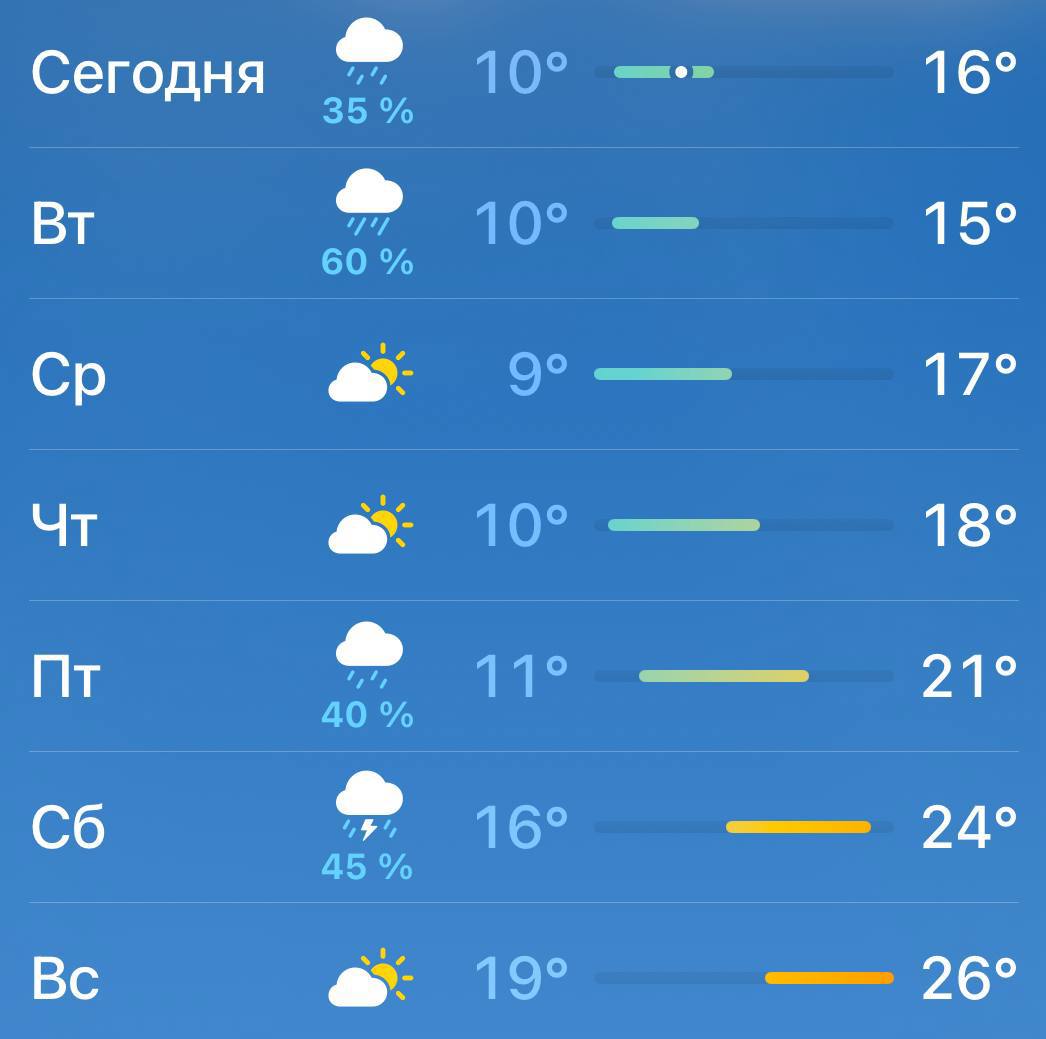 Конец августа в Москве будет по летнему теплым В выходные ждём до 26 градусов